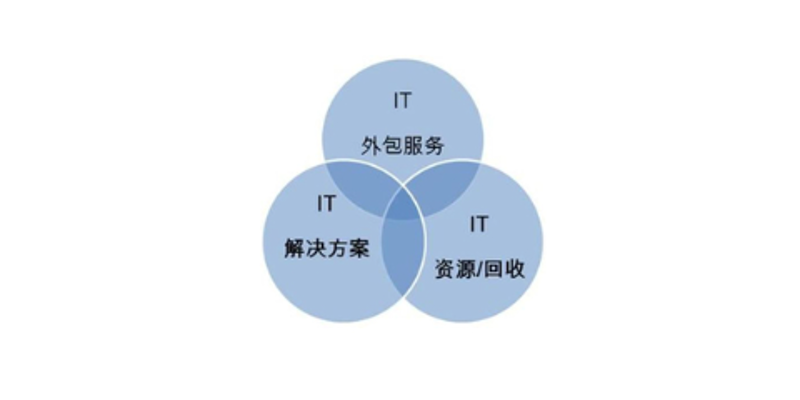 南宁网站建设全流程指南:从企业官网制作到小程序、电商平台开发